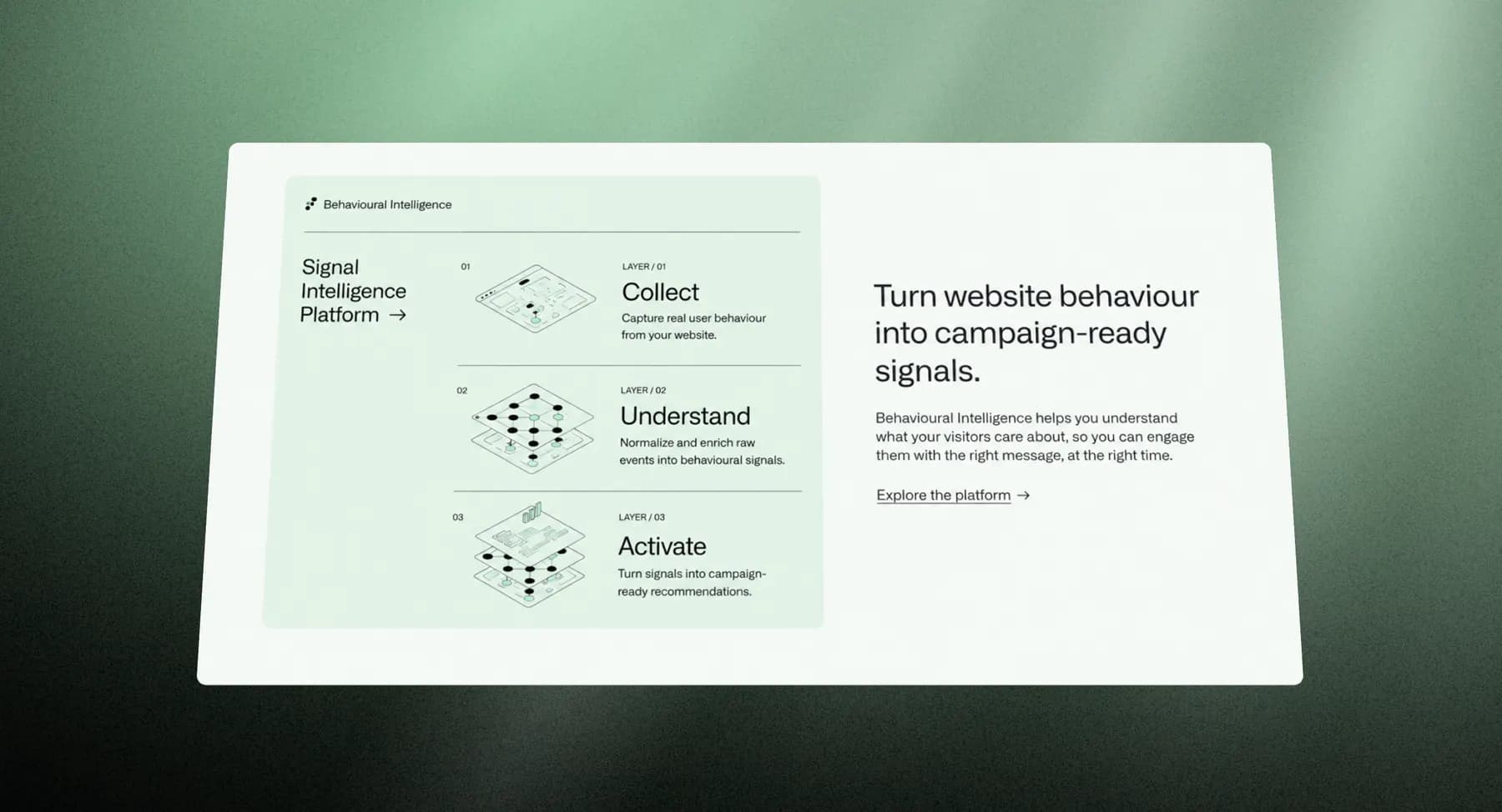 Behavioural Intelligence browser SDK work.